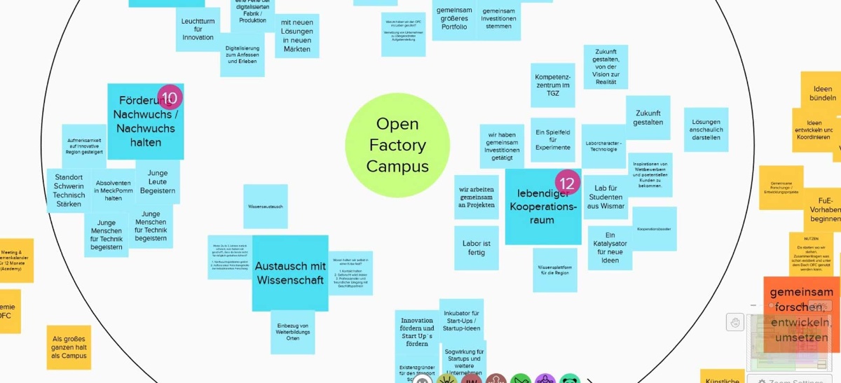 Post-its Sammlung vom Onlineworkshop zu Vision und Mission des OFC